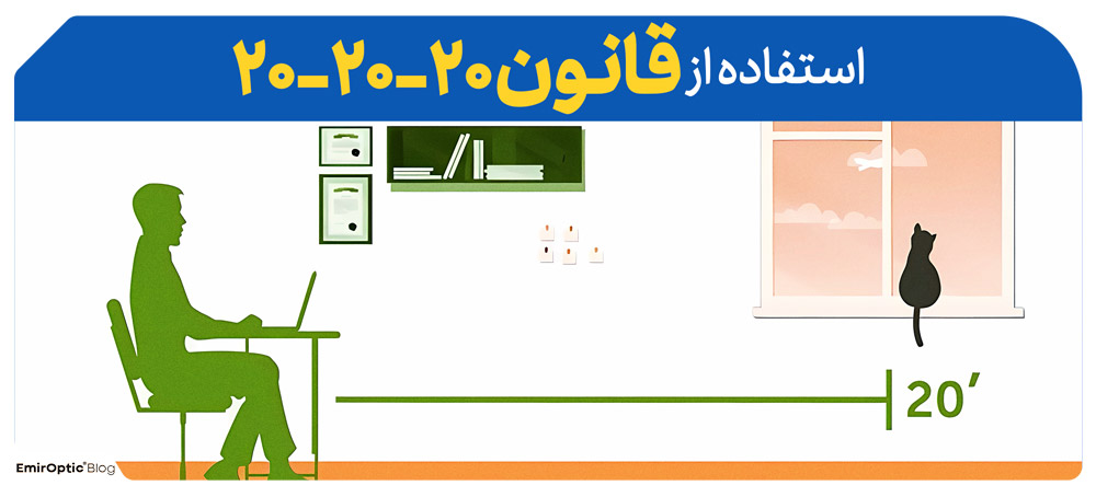 استفاده از قانون ۲۰-۲۰-۲۰
