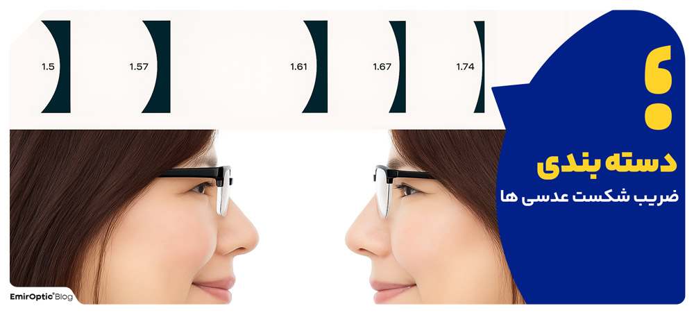 دسته بندی ضریب شکست عدسی ها