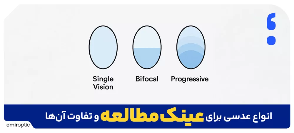 انواع عدسی برای عینک مطالعه و تفاوت آن‌ها